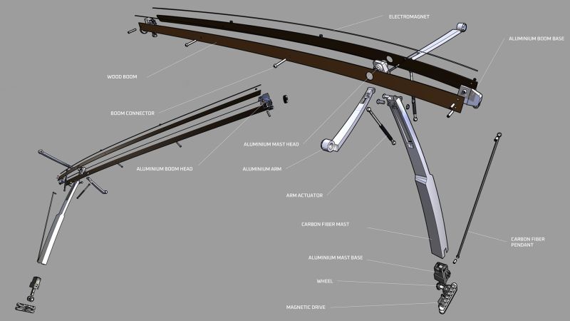 Canopy CONTINUUM mast exploded view Canopy CONTINUUM mast exploded view